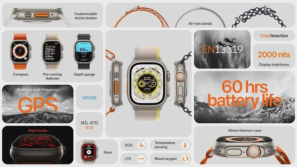 Apple Watch Ultra 2